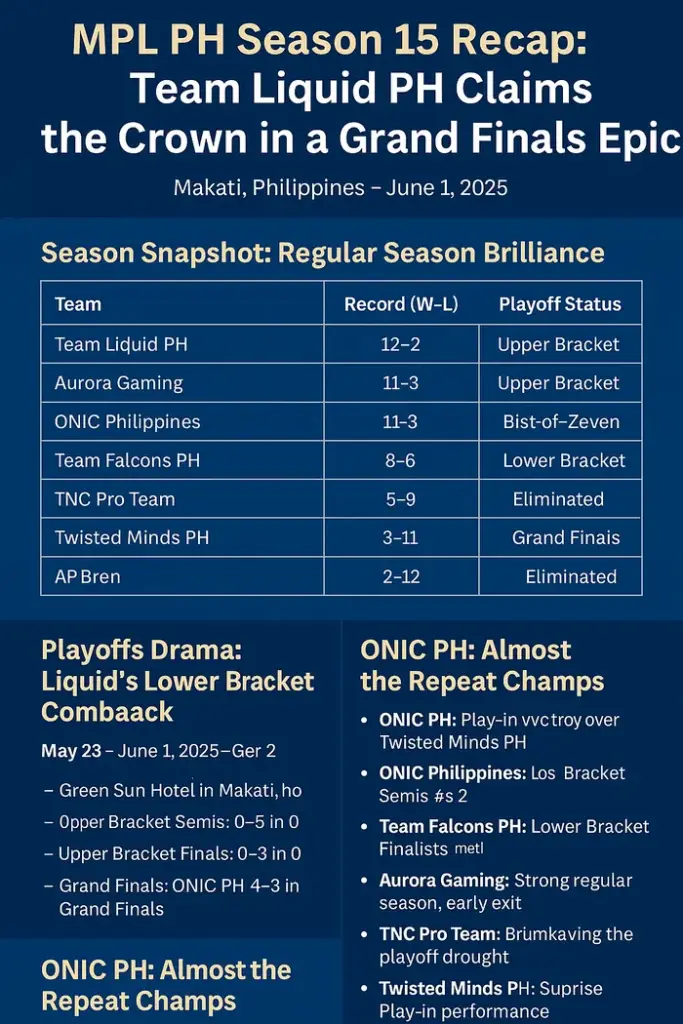 MPL PH Season 15 Recap: Team Liquid PH Claims the Crown in a Grand Finals Epic