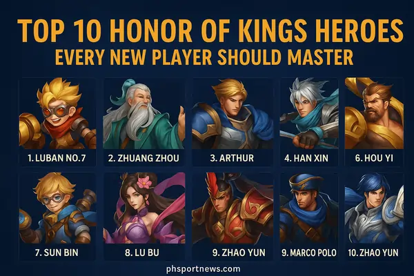 Top 10 Honor of Kings Heroes Every Beginner Should Master in 2025